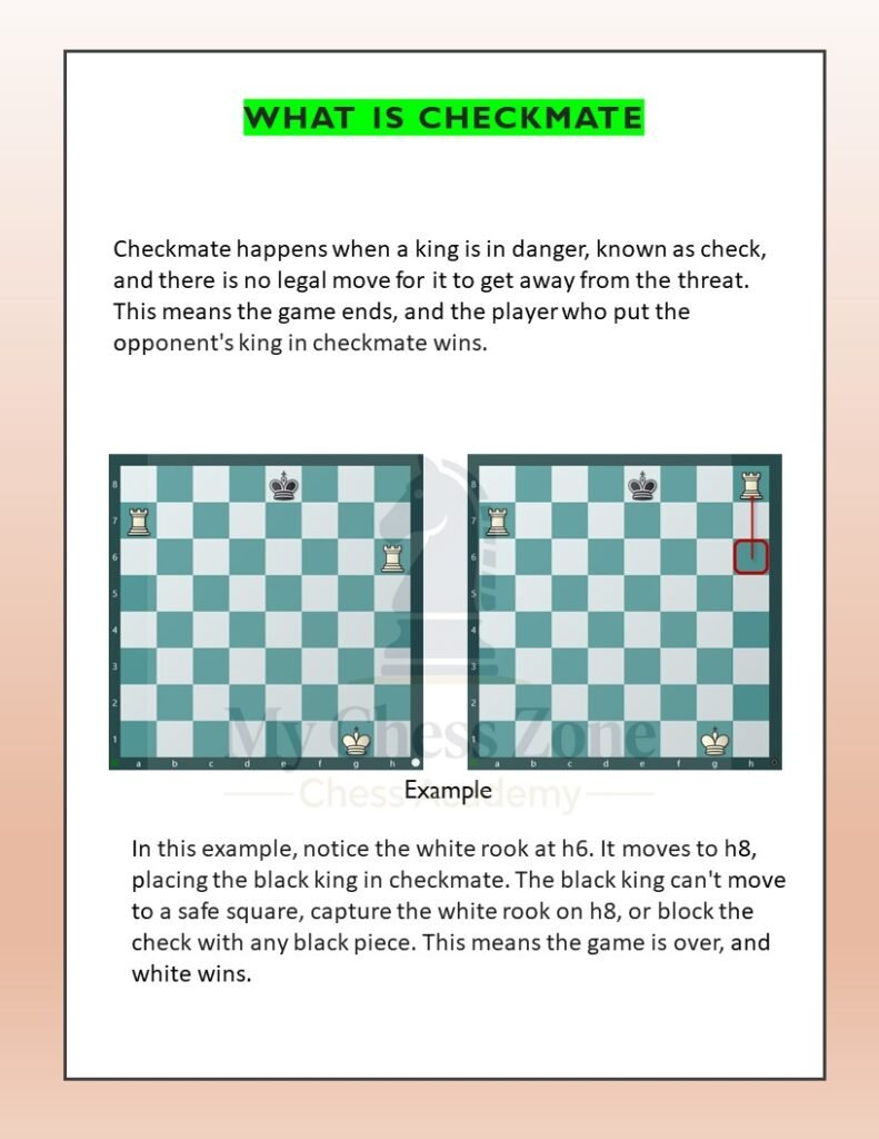 Day 5: What is Check & Checkmate? – Simple Explanation for Beginners ...
