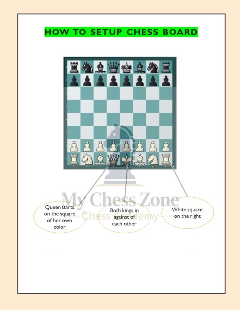 Day 1: Chess Learning Course for Beginners – Board Setup, Pieces ...