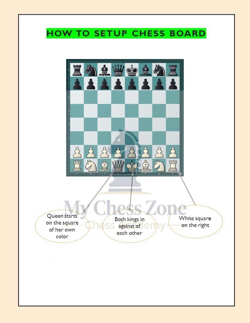 Day 1: Chess Learning Course for Beginners – Board Setup, Pieces ...